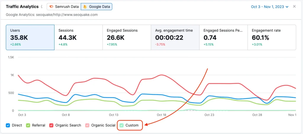 Marketing solutions for businesses: SEO Analytic Dashboard.